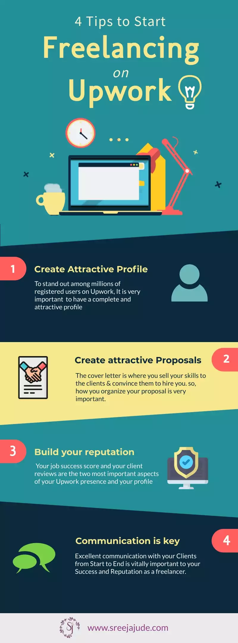 how to make money on upwork infographics