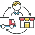 dropshipping business in india