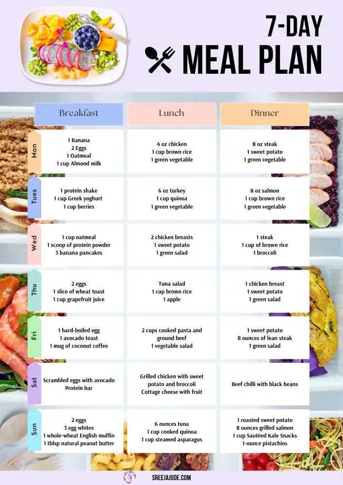 7 day meal plan for muscle gain
