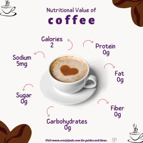 Nutrition Value of Black Coffee