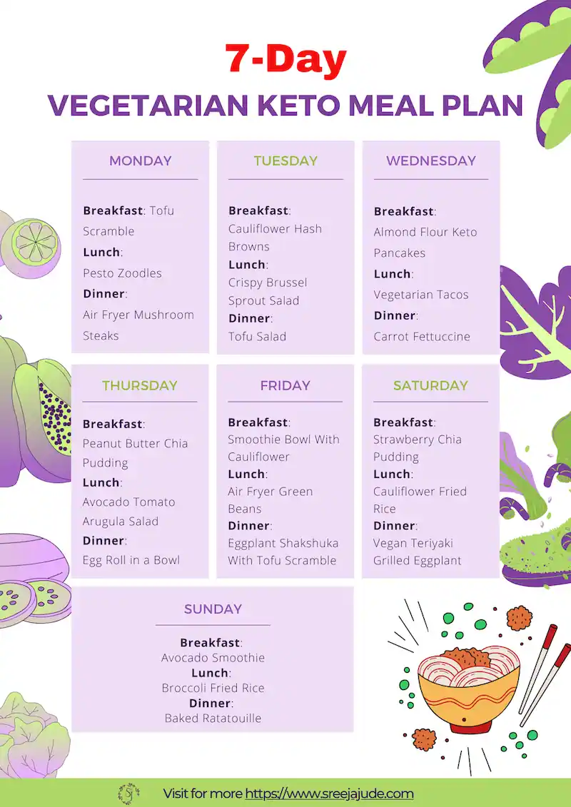 7 day vegetarian keto meal plan free