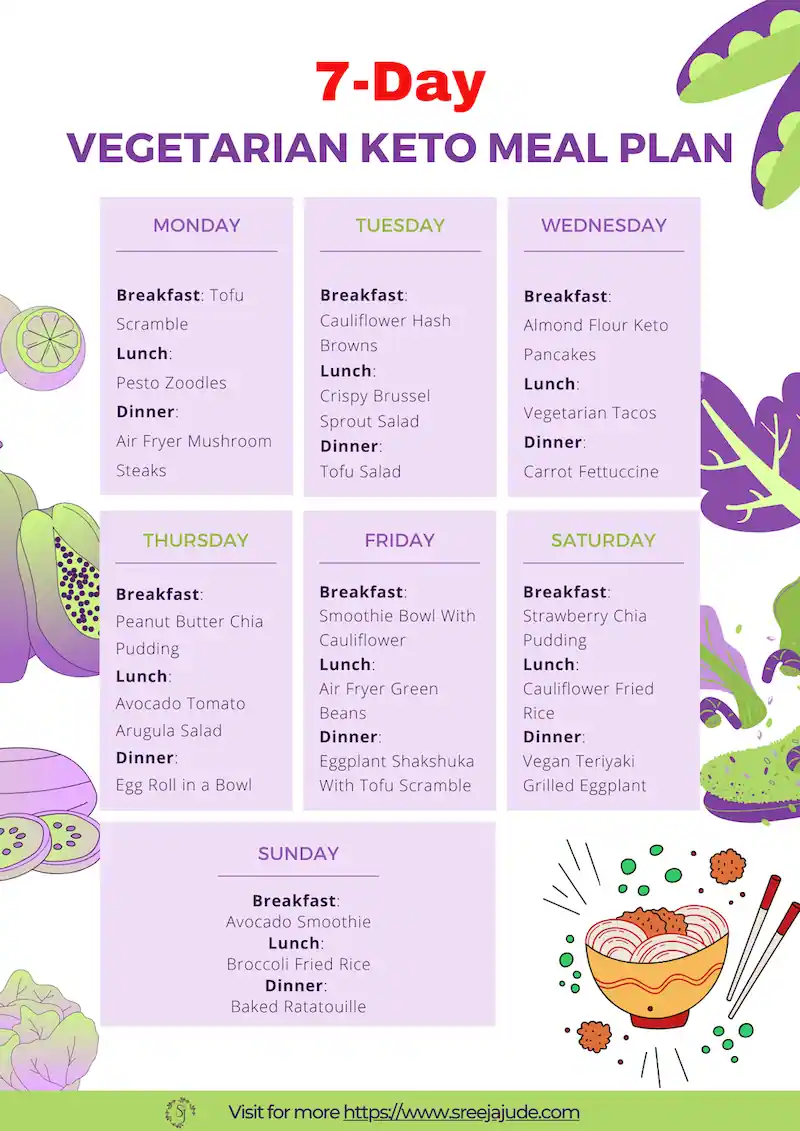 7 Day Vegetarian Keto Budget-Friendly Meal Plan For You!