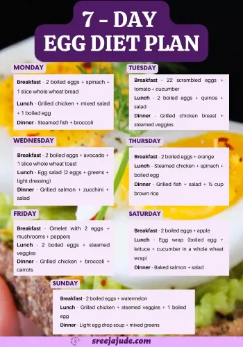 7 Day Egg Diet Plan for Weight Loss